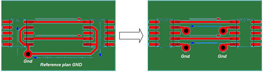 Return path for ground vias in high speed circuits