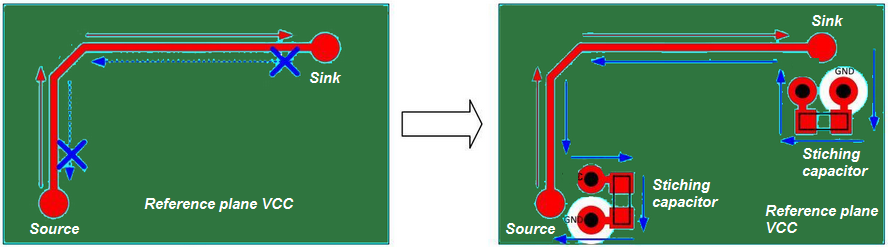 Stitching capacitors in high speed circuits