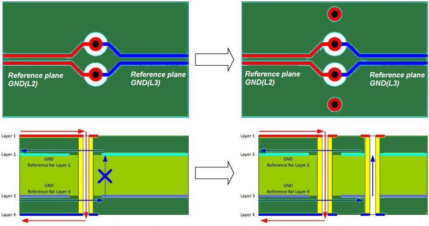 11 Best High-Speed PCB Routing Practices | Sierra Circuits