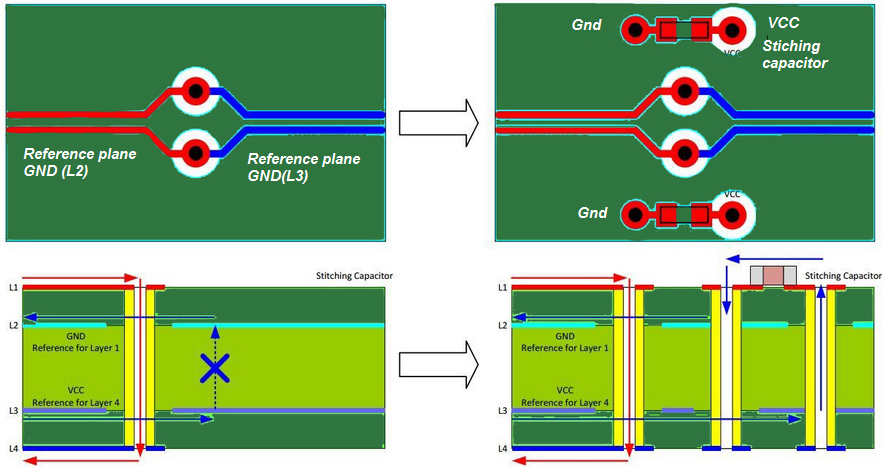 stitching capacitors in high speed circuits