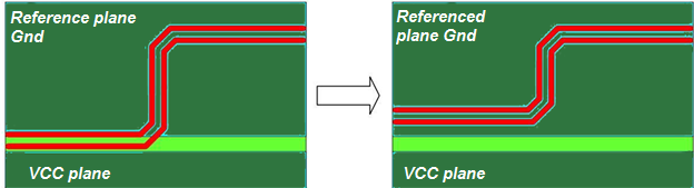 high speed signal routing