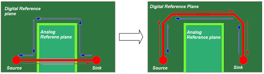 Digital signals in high-speed circuits