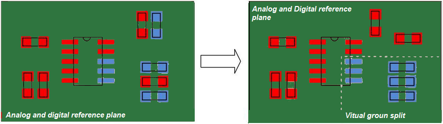 Virtual plane splitting in high speed circuits