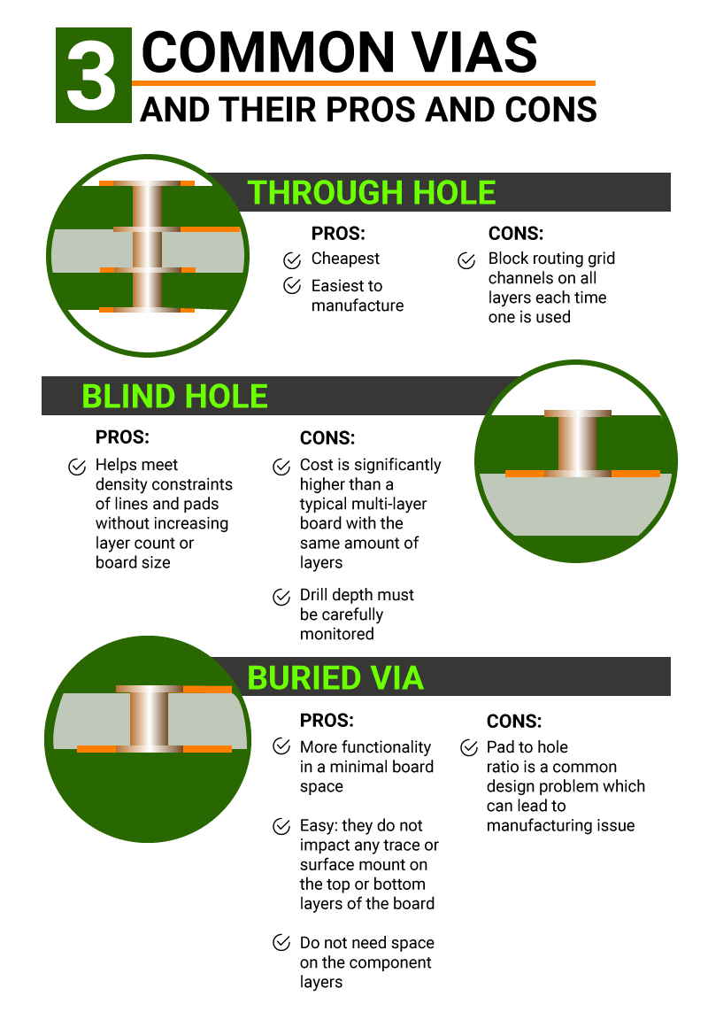 pros-and-cons-of-different-via-structures.jpg