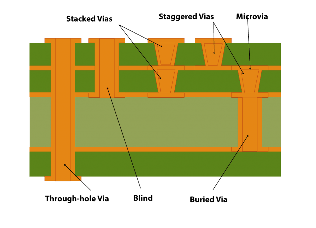 different-types-vias-in-a-pcb.jpg