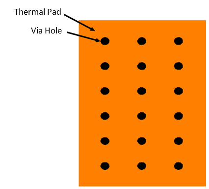 Thermal Pad vias