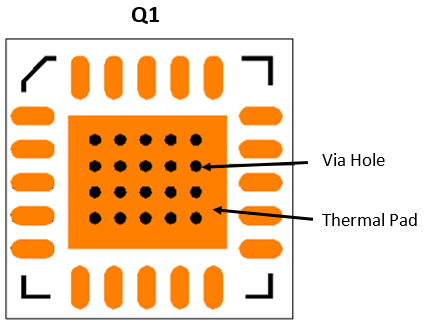 Thermal Pad via hole