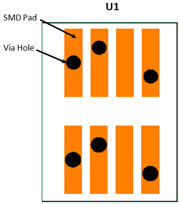 IC or multi-pin component via-in-pad