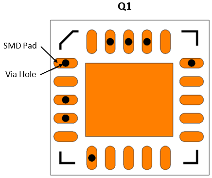 QFN device pads with via-in-pad