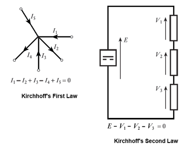 Network theory Kirchhoffs first law and second law