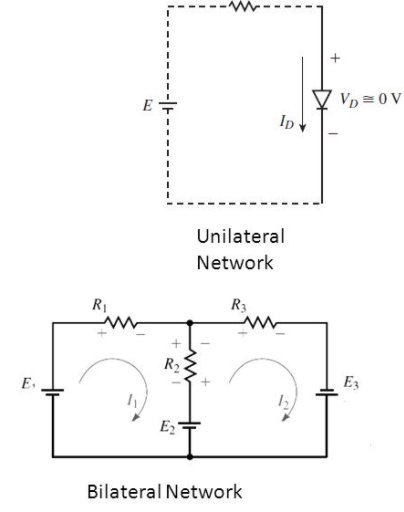 Network theory concepts unilateral and bilateral elements