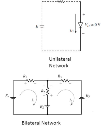 Network theory concepts unilateral and bilateral elements 