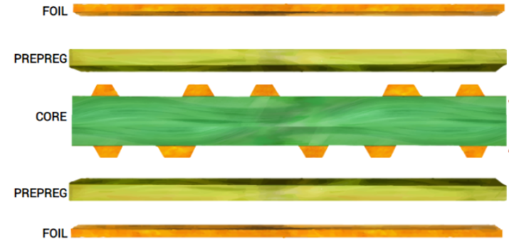 PCB layer materials