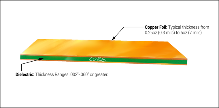 PCB material copper clad laminate