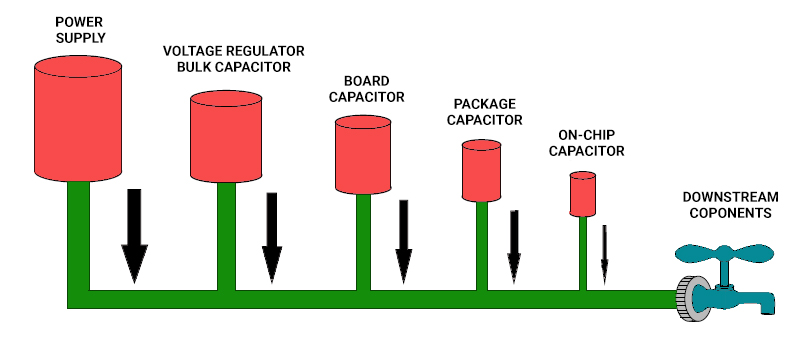 Power flow in common power supply design