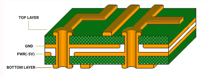 Ground and Power Planes for better PCB power supply