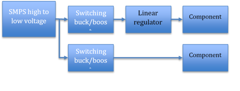 Typical PCB power supply design