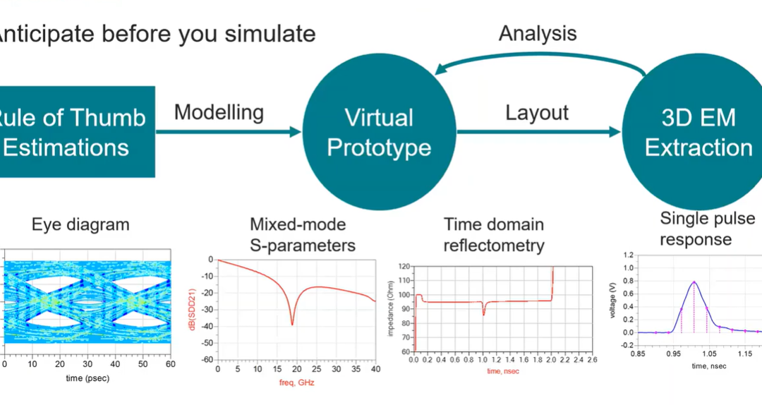 How to Achieve a Robust PCB Design Workflow for Signal Integrity?