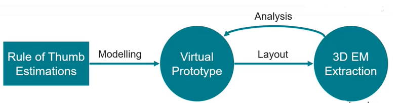 Workflow diagram for signal integrity workflow-diagram-for-signal-integrity