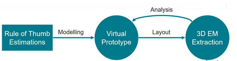 workflow-diagram-for-signal-integrity