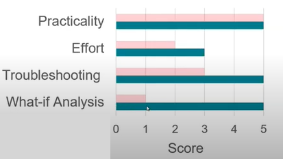 advantages-of-having-a-virtual-prototype.jpg