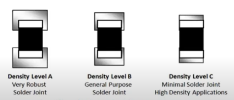 Density levels for SMT components