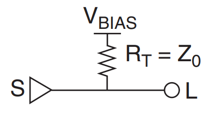 PCB设计中高速信号的影响