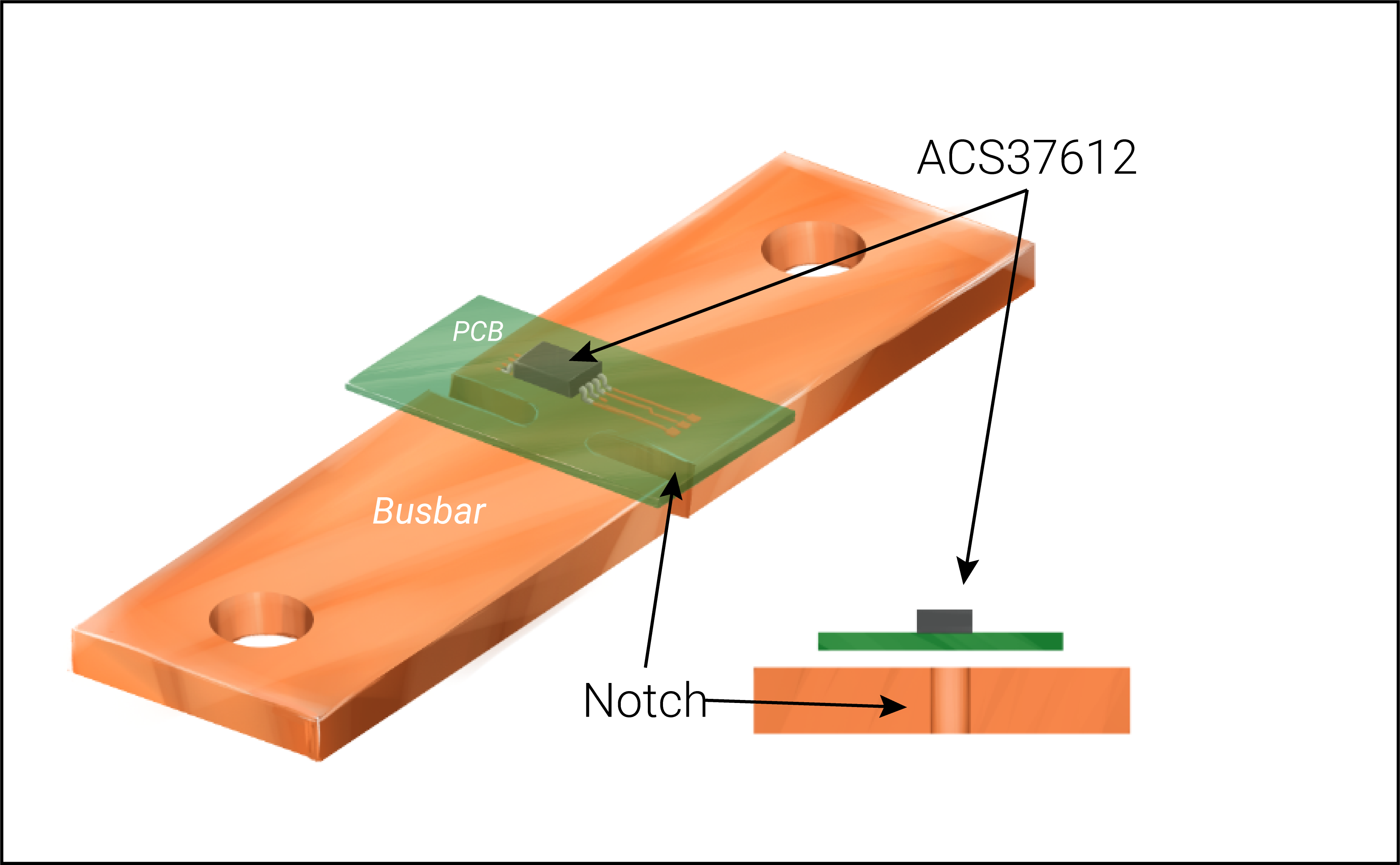 Increased trace current capacity in PCB using Bus Bar 