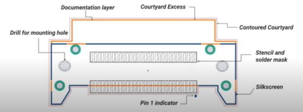 Elements of land pattern in PCB