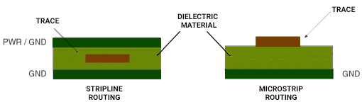 Graphic on routing techniques in a high-speed PCB design