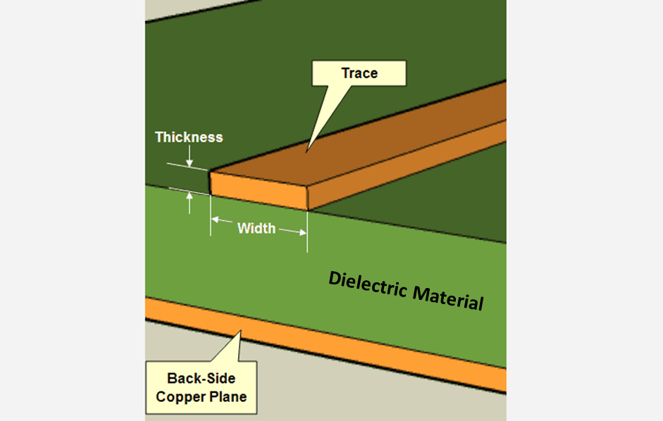 PCB Trace structure