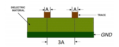 PCB设计中高速信号的影响