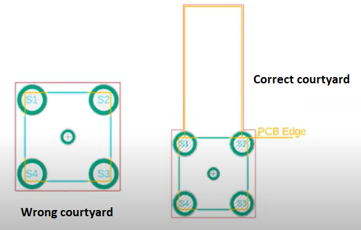 Correct courtyard access