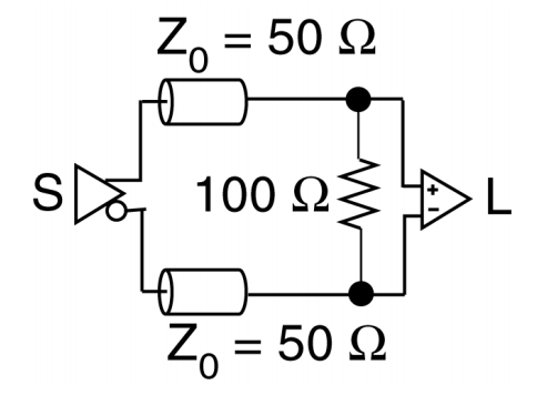 Differential pair termination for impedance matching