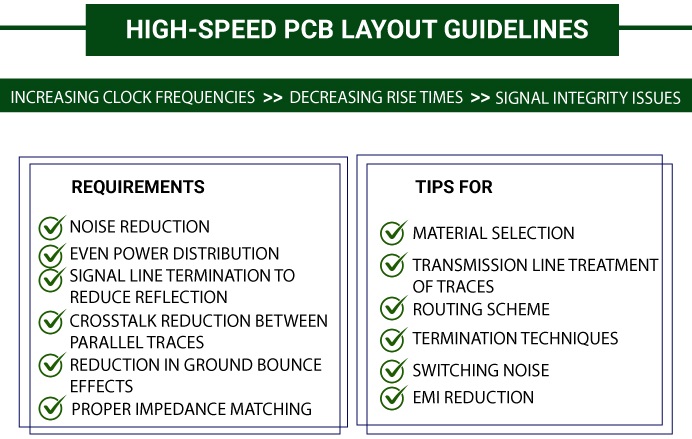 High-speed PCB layout guidelines infographic