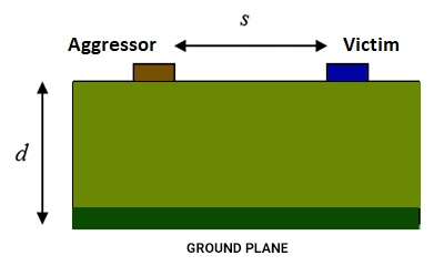 Solid ground planes for crosstalk prevention