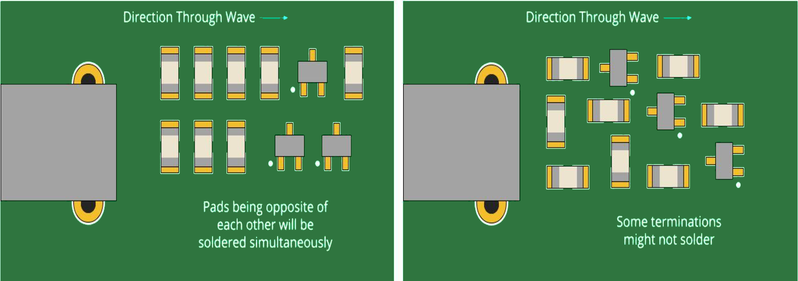 PCB Component Orientation