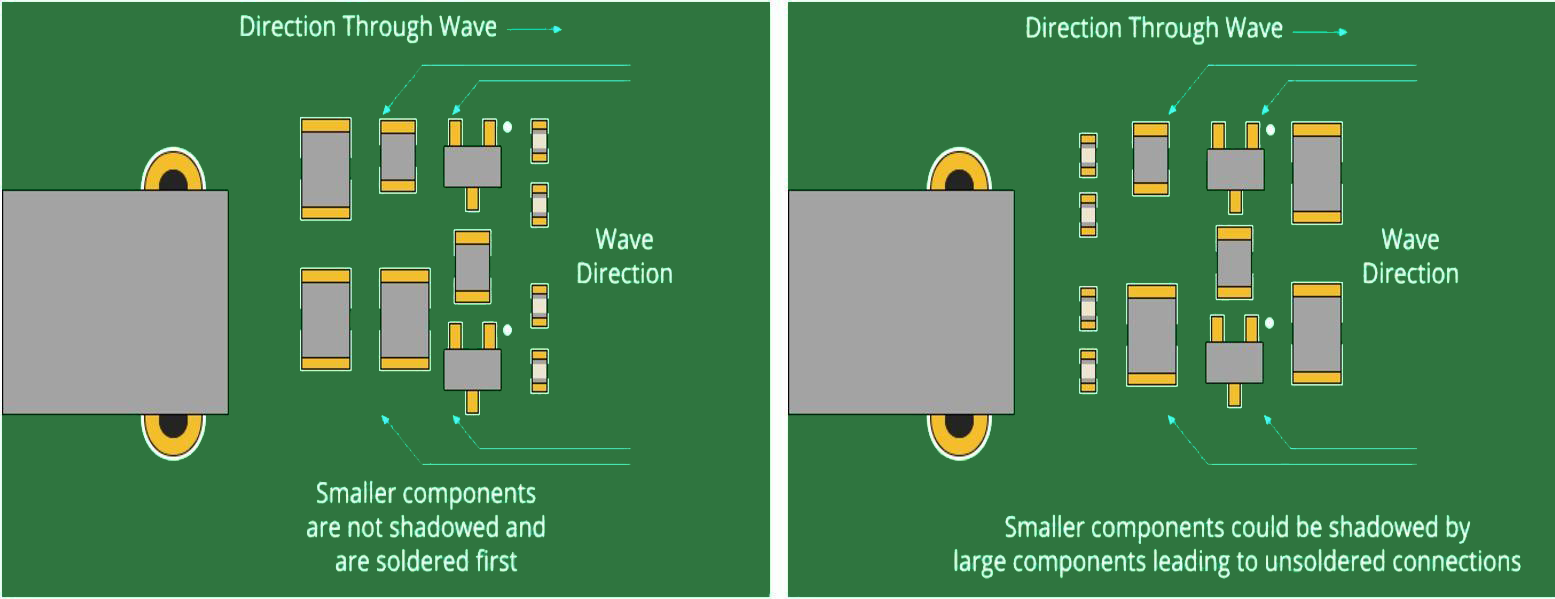 Component placement for good PCB design 