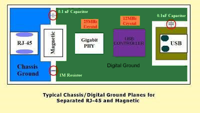 PCB Design consideration for typical Chassis