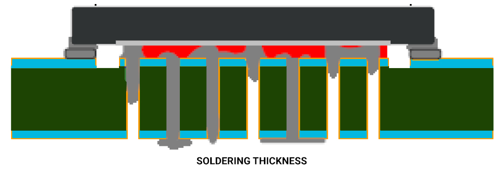 Maintain soldering concentration to reduce PCB heating 