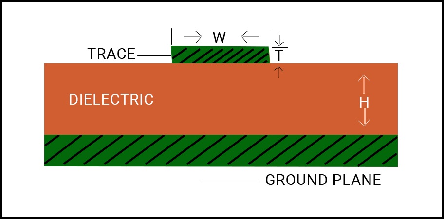 Surface microstrip for propagation delay control