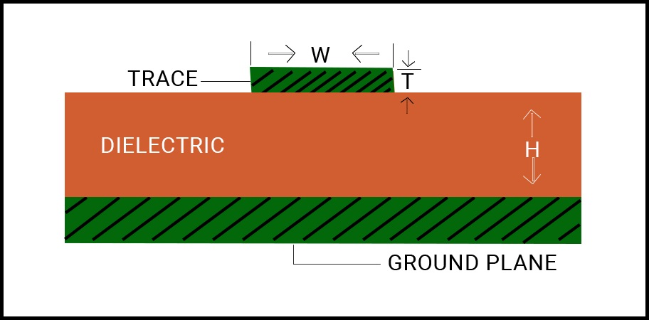 surface-microstrip-for-propagation-delay-control.jpg