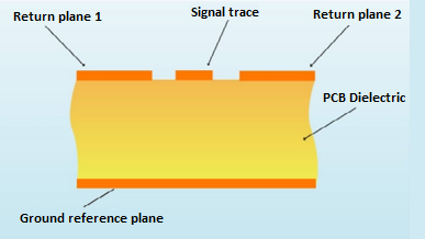 coplanar-structure-for-propagation-delay-control.jpg