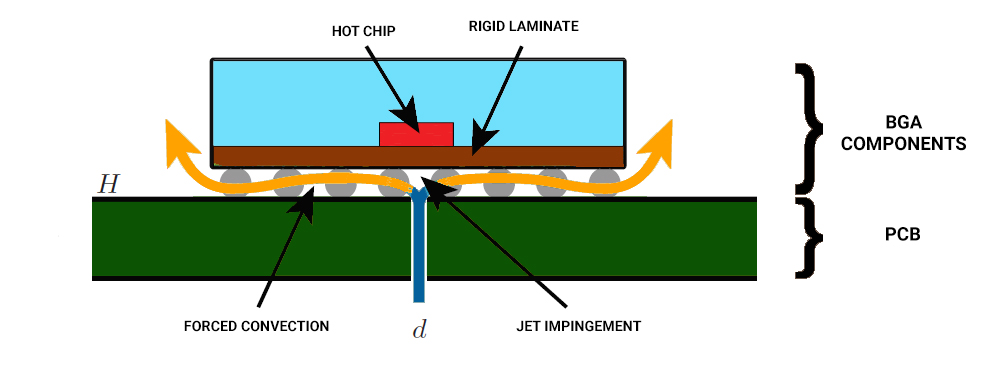 Integrated cooling methods for PCBs