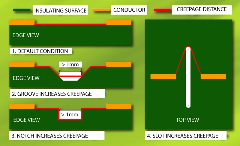 Methods for solving PCB creepage issue
