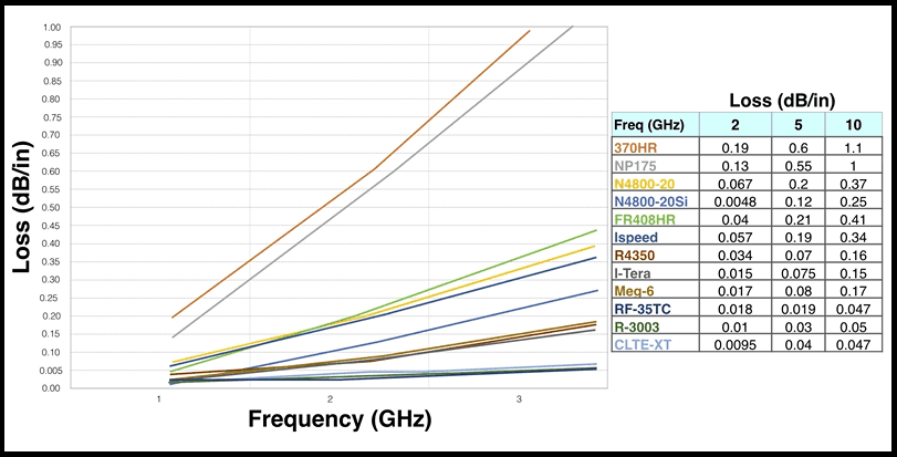 Graphic for materials' performance at high-speed