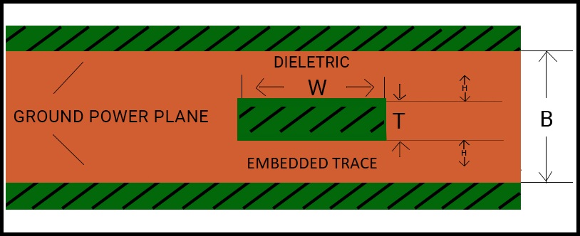 symmetric-stripline-for-propagation-delay-control.jpg