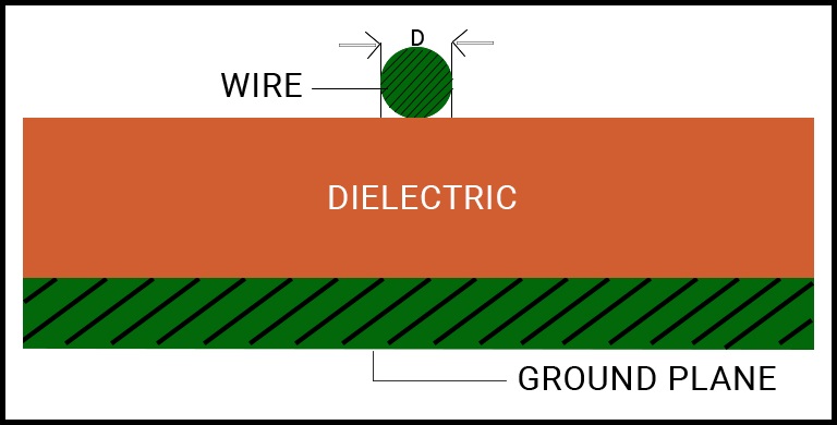 Wire microstrip for propagation delay control