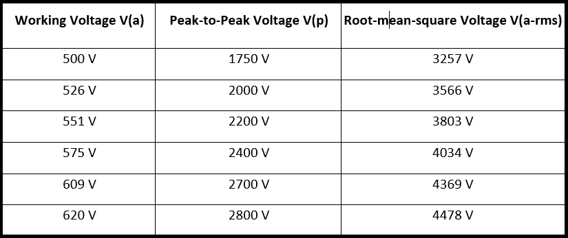 Working voltages for PCB creepage and clearance