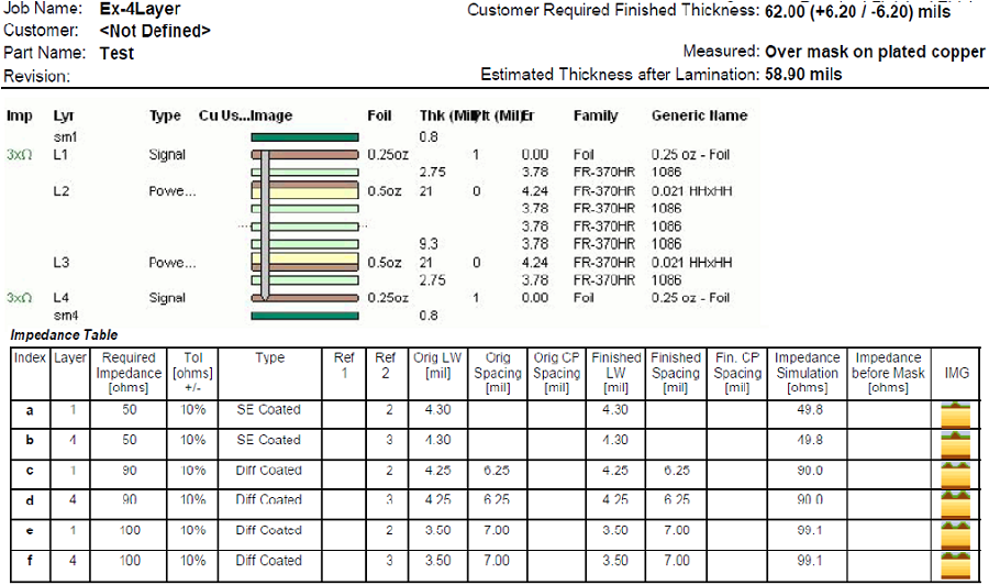 Controlled impedance PCB 4-layer stackup